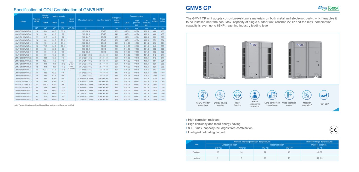 gmv6 1